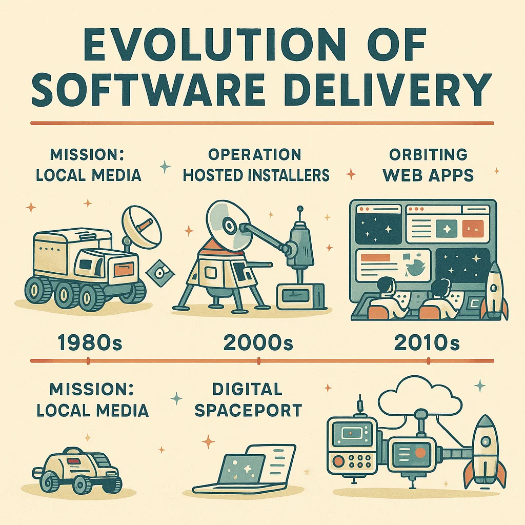 Software Evolution